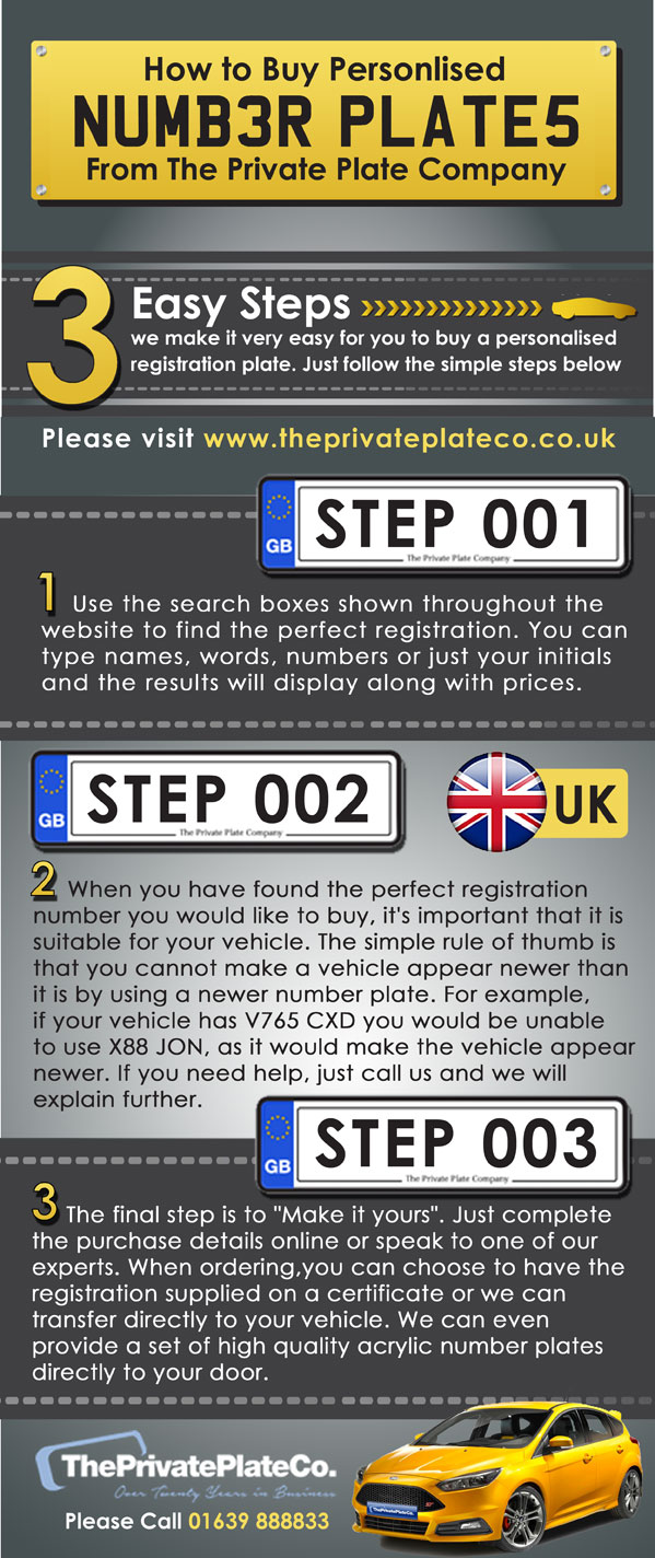 private-number-plate-infographic
